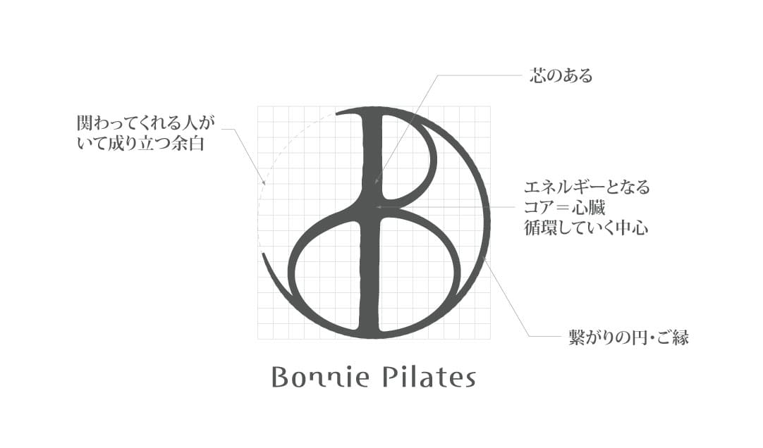 bp-logo-story